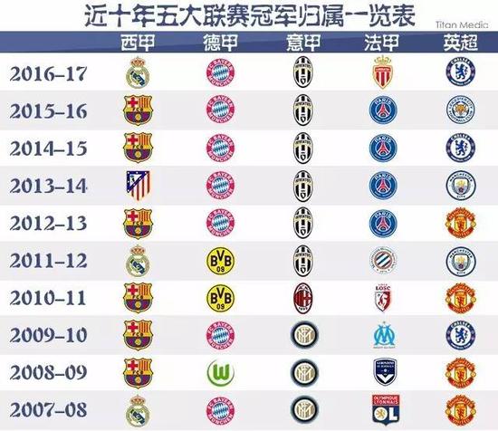 这些最佳运